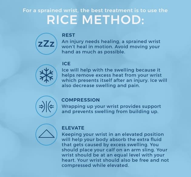 RICE Treatment Method